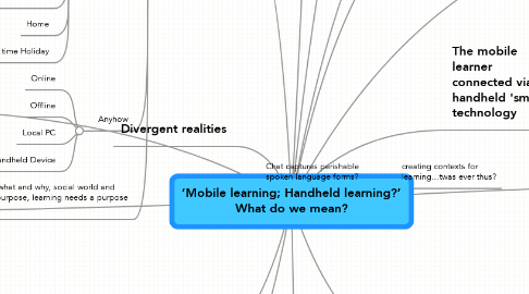 Mind Map: ‘Mobile learning; Handheld learning?’ What do we mean?