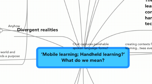 Mind Map: ‘Mobile learning; Handheld learning?’ What do we mean?