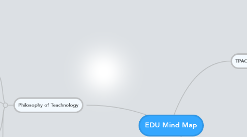 Mind Map: EDU Mind Map