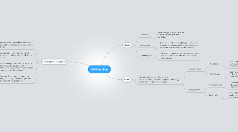 Mind Map: EDU Mind Map