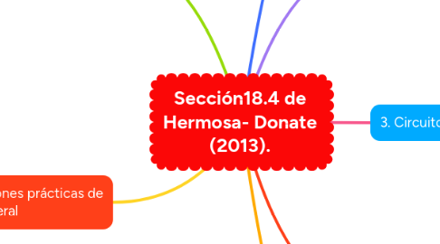Mind Map: Sección18.4 de Hermosa- Donate (2013).