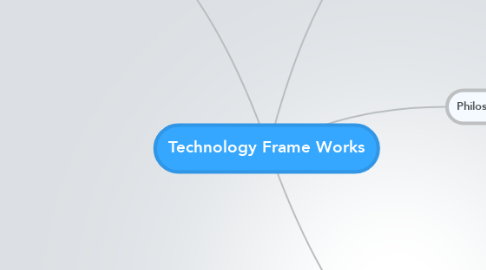 Mind Map: Technology Frame Works