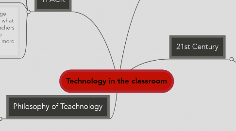 Mind Map: Technology in the classroom