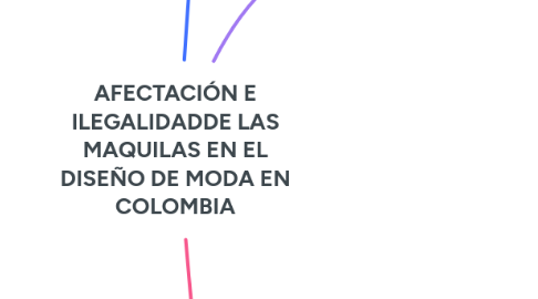 Mind Map: AFECTACIÓN E ILEGALIDADDE LAS MAQUILAS EN EL DISEÑO DE MODA EN COLOMBIA