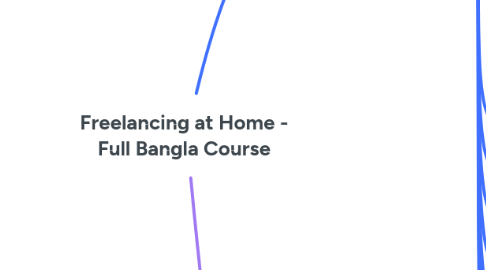 Mind Map: Freelancing at Home - Full Bangla Course