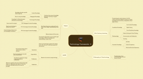 Mind Map: Technology Frameworks