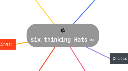 Mind Map: six thinking Hats