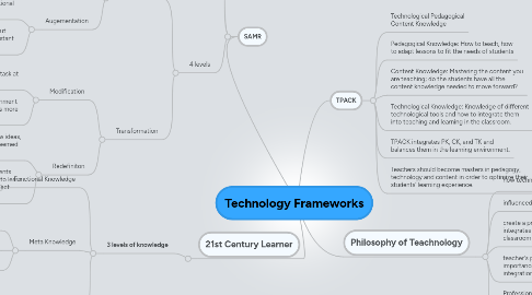 Mind Map: Technology Frameworks