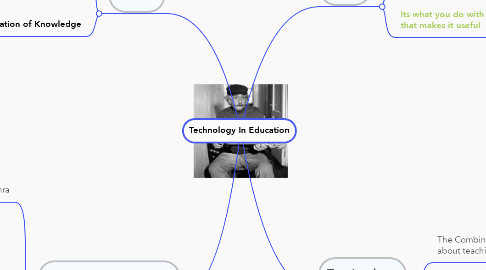 Mind Map: Technology In Education
