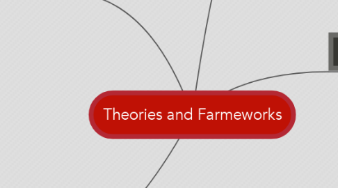 Mind Map: Theories and Farmeworks