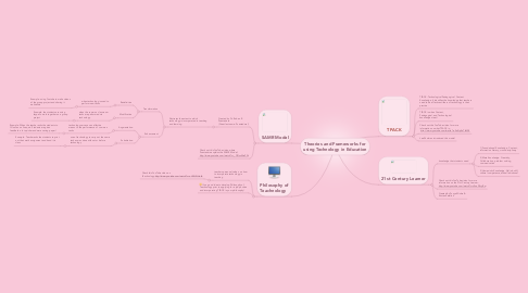 Mind Map: Theories and Frameworks for using Technology in Education
