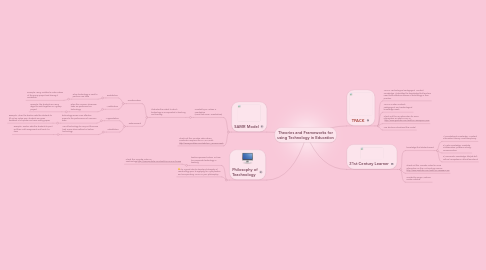 Mind Map: Theories and Frameworks for using Technology in Education