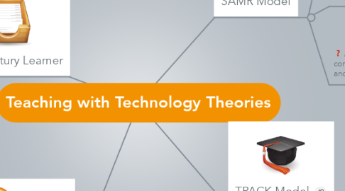 Mind Map: Teaching with Technology Theories