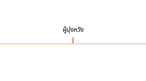 Mind Map: ผู้มุ่งหวัง