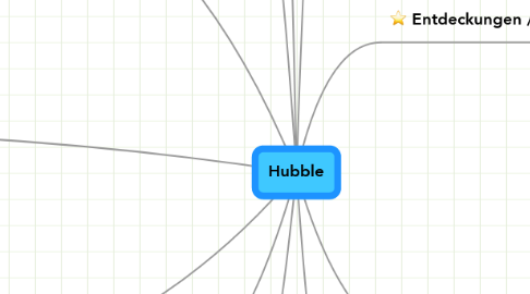 Mind Map: Hubble