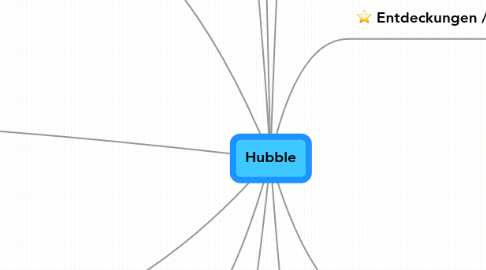 Mind Map: Hubble