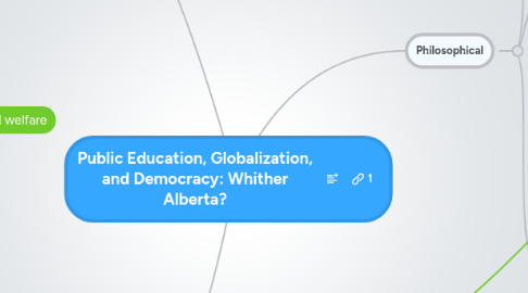 Mind Map: Public Education, Globalization, and Democracy: Whither Alberta?