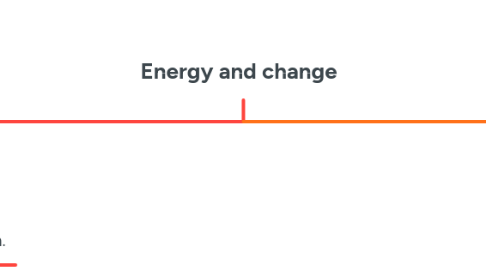 Mind Map: Energy and change
