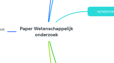 Mind Map: Paper Wetenschappelijk onderzoek