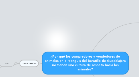 Mind Map: ¿Por qué los compradores y vendedores de animales en el tianguis del baratillo de Guadalajara no tienen una cultura de respeto hacia los animales?