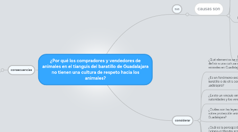 Mind Map: ¿Por qué los compradores y vendedores de animales en el tianguis del baratillo de Guadalajara no tienen una cultura de respeto hacia los animales?