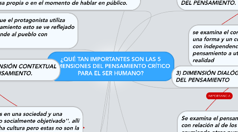 Mind Map: ¿QUÉ TAN IMPORTANTES SON LAS 5 DIMENSIONES DEL PENSAMIENTO CRÍTICO PARA EL SER HUMANO?