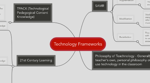 Mind Map: Technology Frameworks