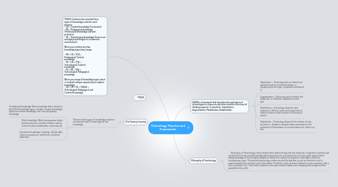 Mind Map: Technology Theories and Frameworks