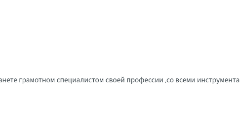 Mind Map: Скульпт массаж лица холистический подход(косметолог)
