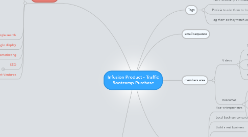 Mind Map: Infusion Product - Traffic Bootcamp Purchase