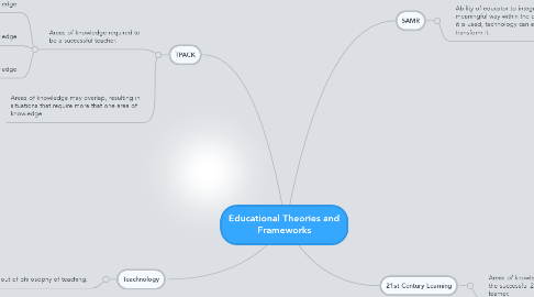 Mind Map: Educational Theories and Frameworks