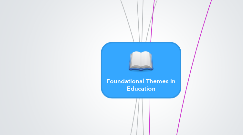 Mind Map: Foundational Themes in Education