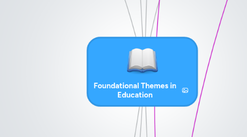 Mind Map: Foundational Themes in Education