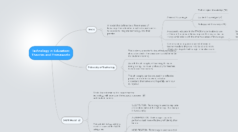 Mind Map: Technology in Education: Theories and Frameworks