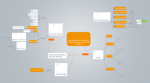 Mind Map: ¿La razón de las acciones del hombre recaen en su forma de  pensar?