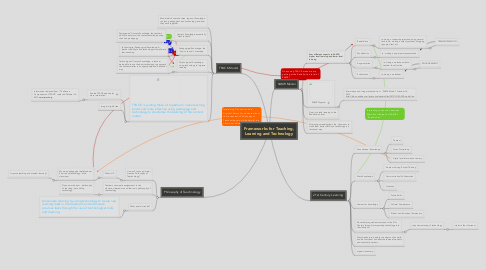 Mind Map: Frameworks for Teaching, Learning and Technology