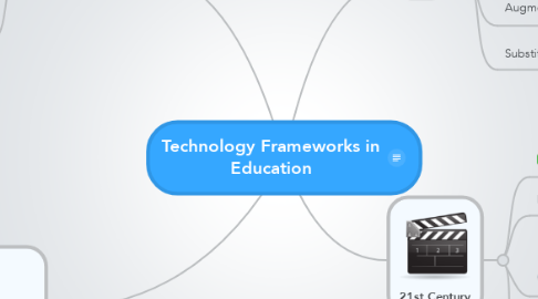 Mind Map: Technology Frameworks in Education