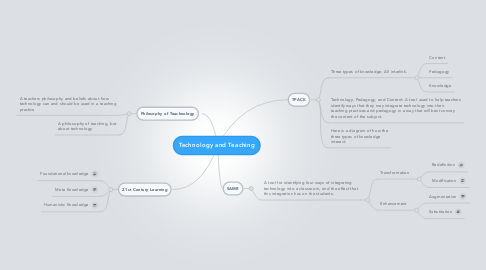 Mind Map: Technology and Teaching