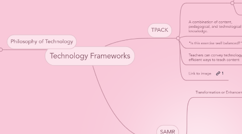 Mind Map: Technology Frameworks