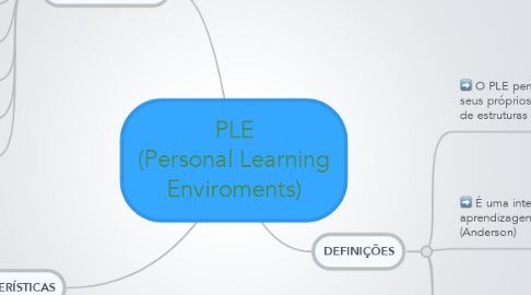 Mind Map: PLE (Personal Learning Enviroments)