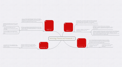 Mind Map: Technology Theories and Frameworks