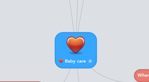 Mind Map: Baby care