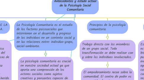 Mind Map: Antecedentes y estado actual de la Psicología Social Comunitaria