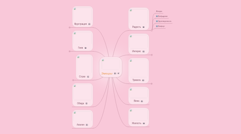 Mind Map: Эмоции