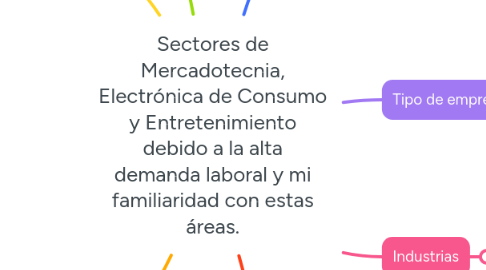 Mind Map: Sectores de Mercadotecnia, Electrónica de Consumo y Entretenimiento debido a la alta demanda laboral y mi familiaridad con estas áreas.