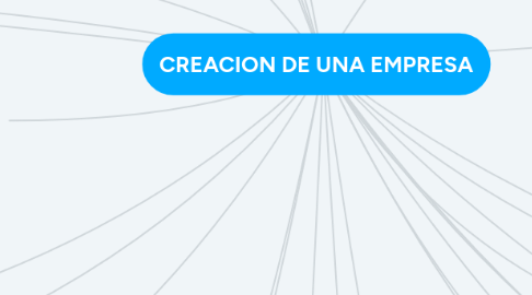 Mind Map: CREACION DE UNA EMPRESA