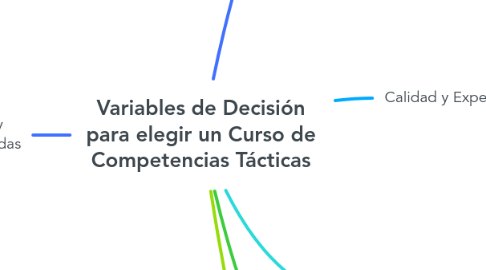 Mind Map: Variables de Decisión para elegir un Curso de Competencias Tácticas