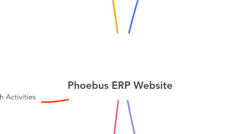 Mind Map: Phoebus ERP Website