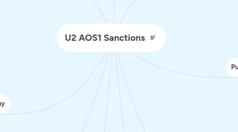 Mind Map: U2 AOS1 Sanctions