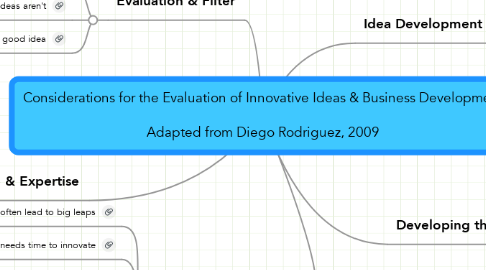 Mind Map: Considerations for the Evaluation of Innovative Ideas & Business Development  Adapted from Diego Rodriguez, 2009